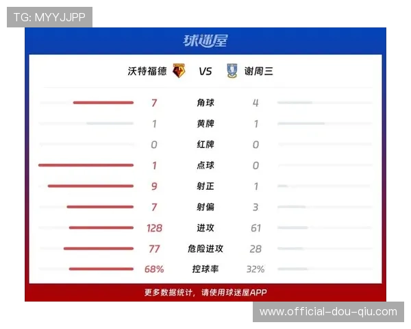 英冠谢周三对阵朴茨茅斯，保级队客场虫对决