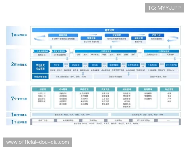 数字化运营平台整合多源数据流,构建起智能风控闭环 数字化运营平台整合多源数据流,构建起智能风控闭环